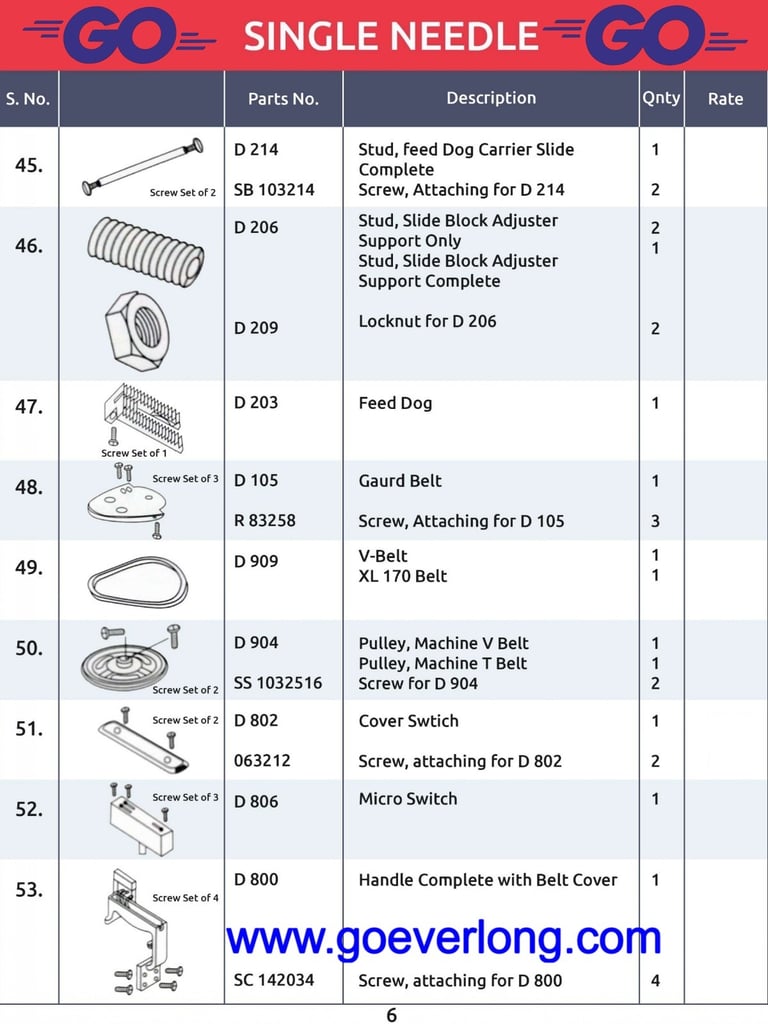 Bag Closer Parts Manufacturer