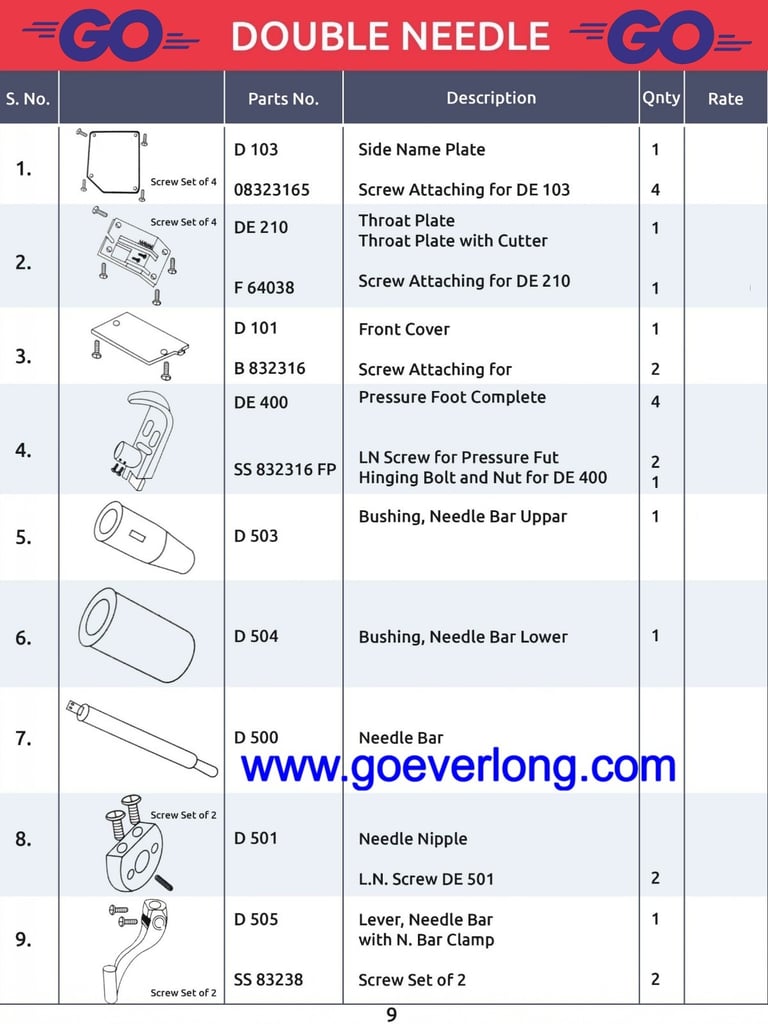 Spare Parts Bag Closer