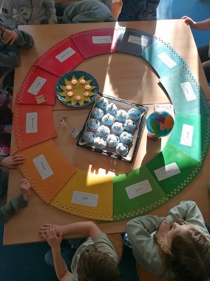 Jahreskreis zur Geburtstagsfeier