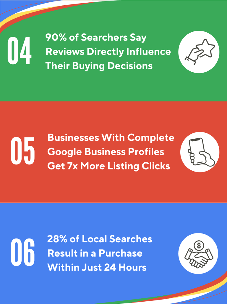 Local Denver SEO Infographic