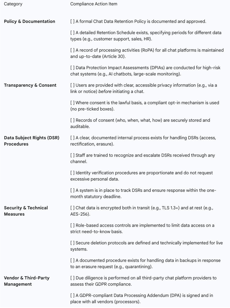 Table 1: GDPR Compliance Checklist for Chat Data Management
