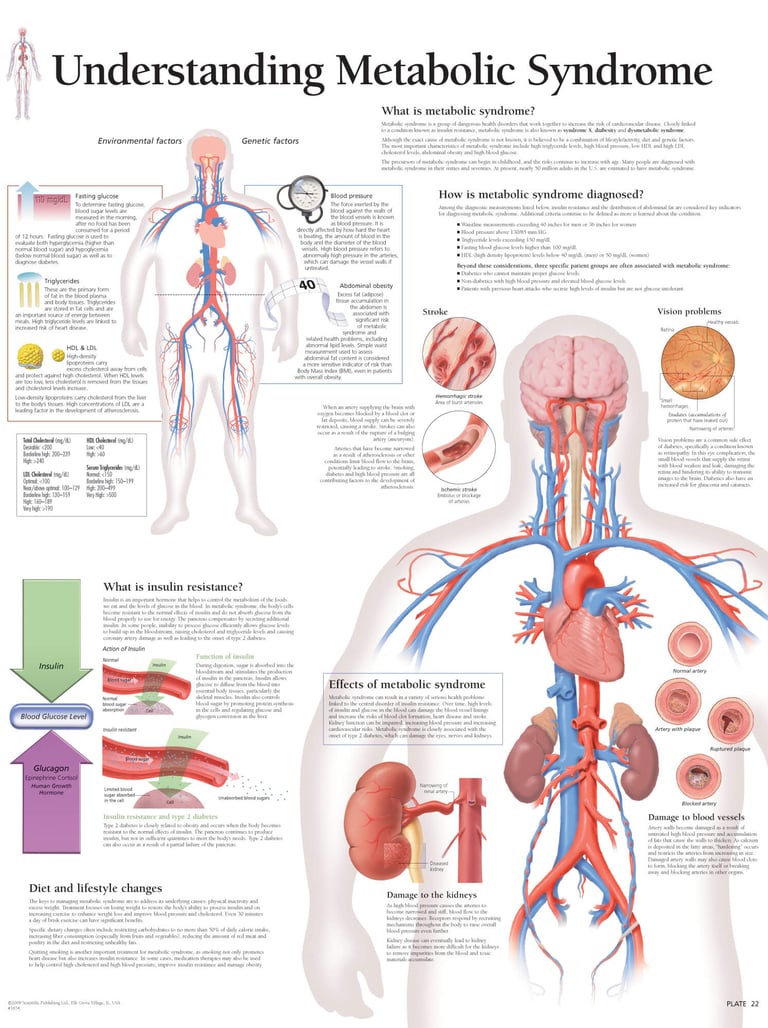 PESTICIDES SANTÉ MALADIES MÉTABOLIQUES