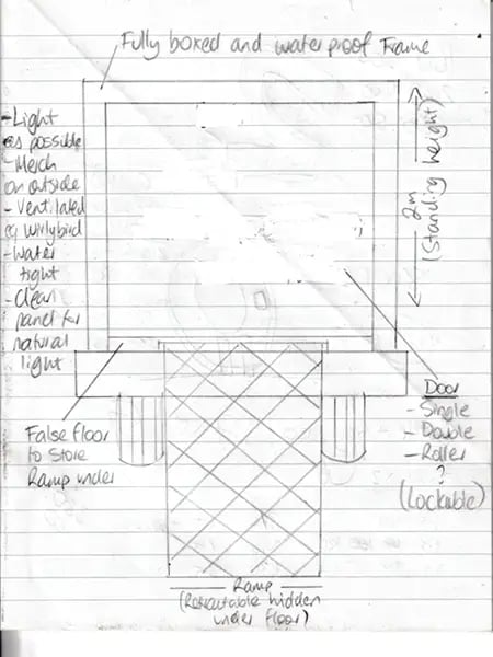 Carly's vision for the SweetAz Co. trailer before we knew it could be a reality, Redlands.