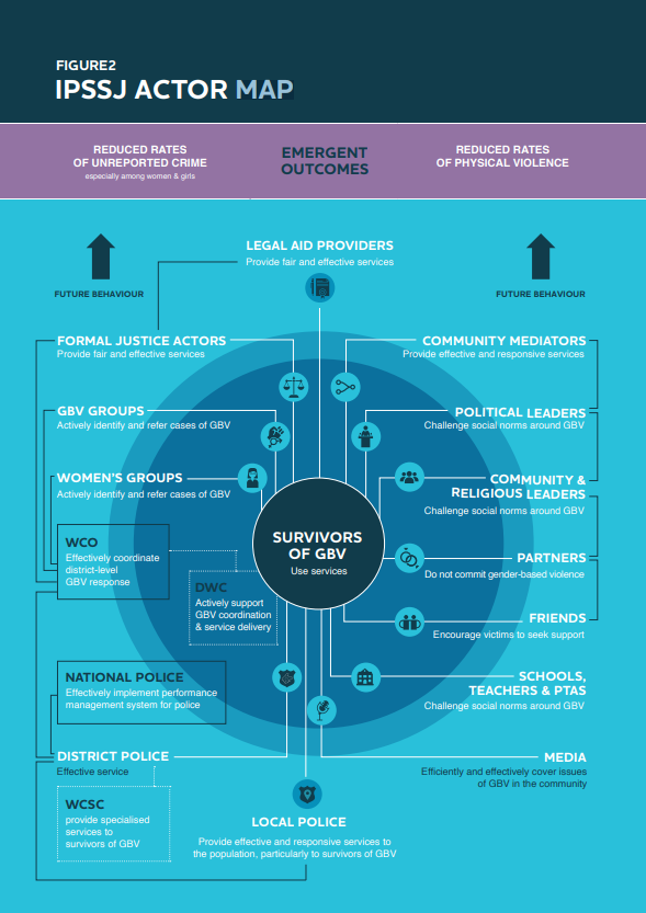 Actor map of the IPSSJ programme