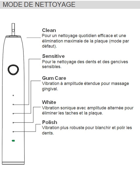 MODE DE NETTOYAGE brosse à dent sonique aquolab hygiene-precision.com
