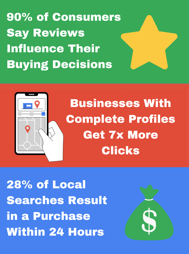 File name: statistics for local seo