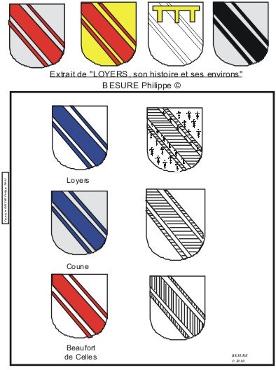 Blasons loyersois
