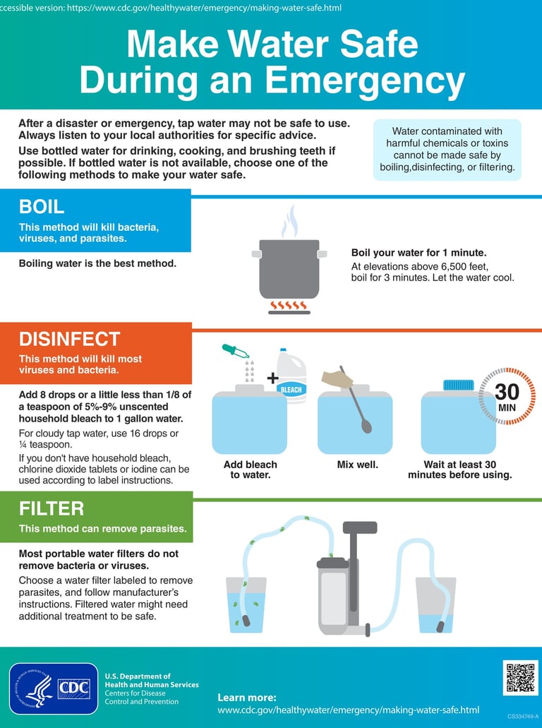 The CDC recommendations for making water safe during an emergency.