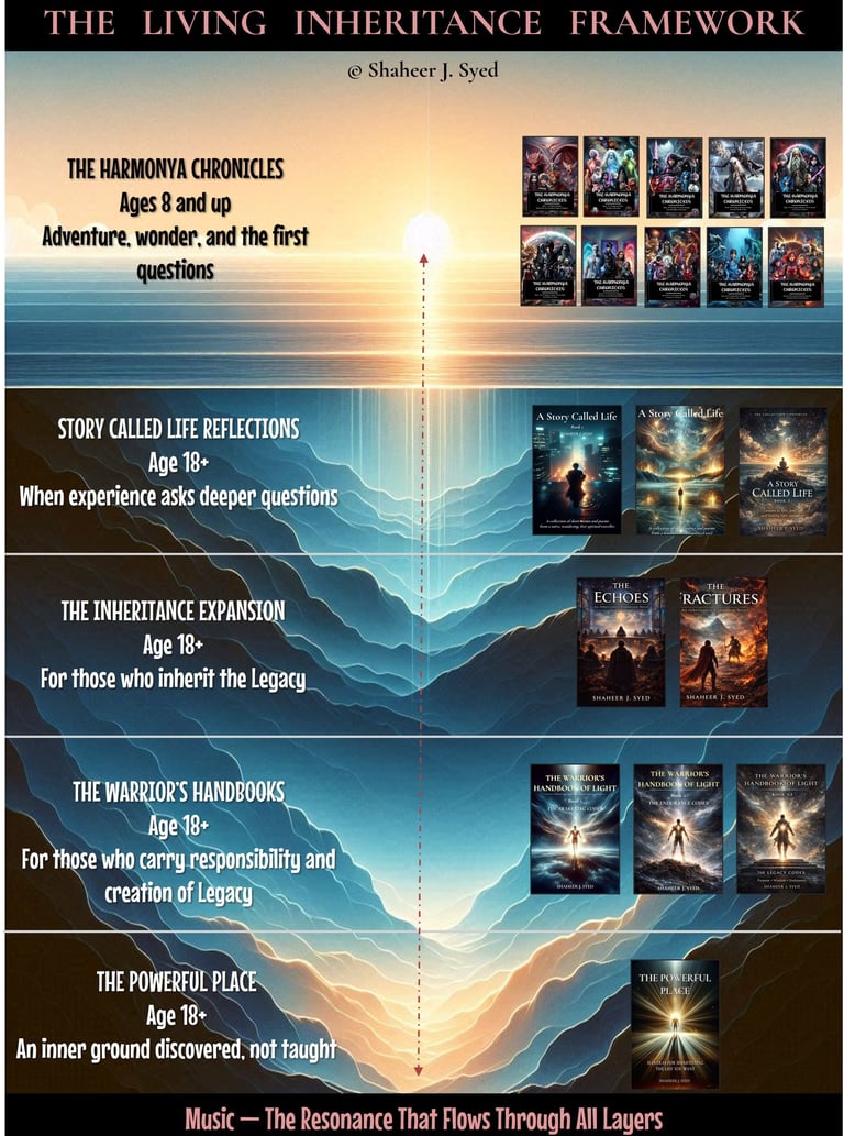 Living Inheritance Framework  [Shaheer J. Syed]