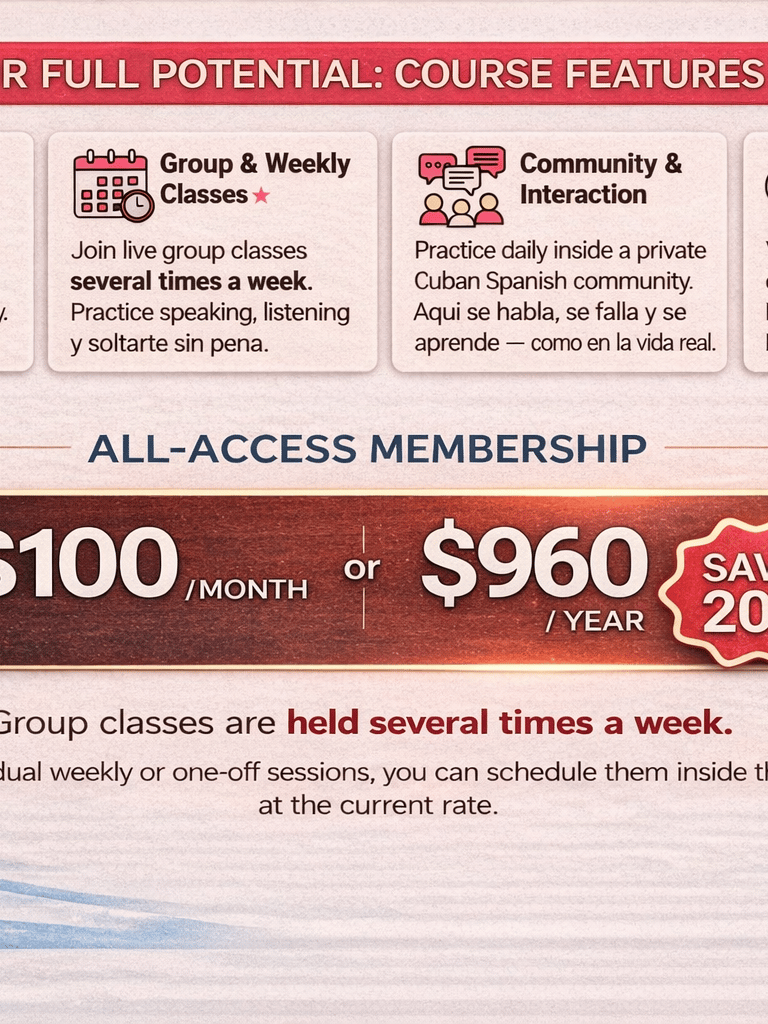Infographic showing Cuban Spanish course features and membership pricing for group classes and cultural activities.