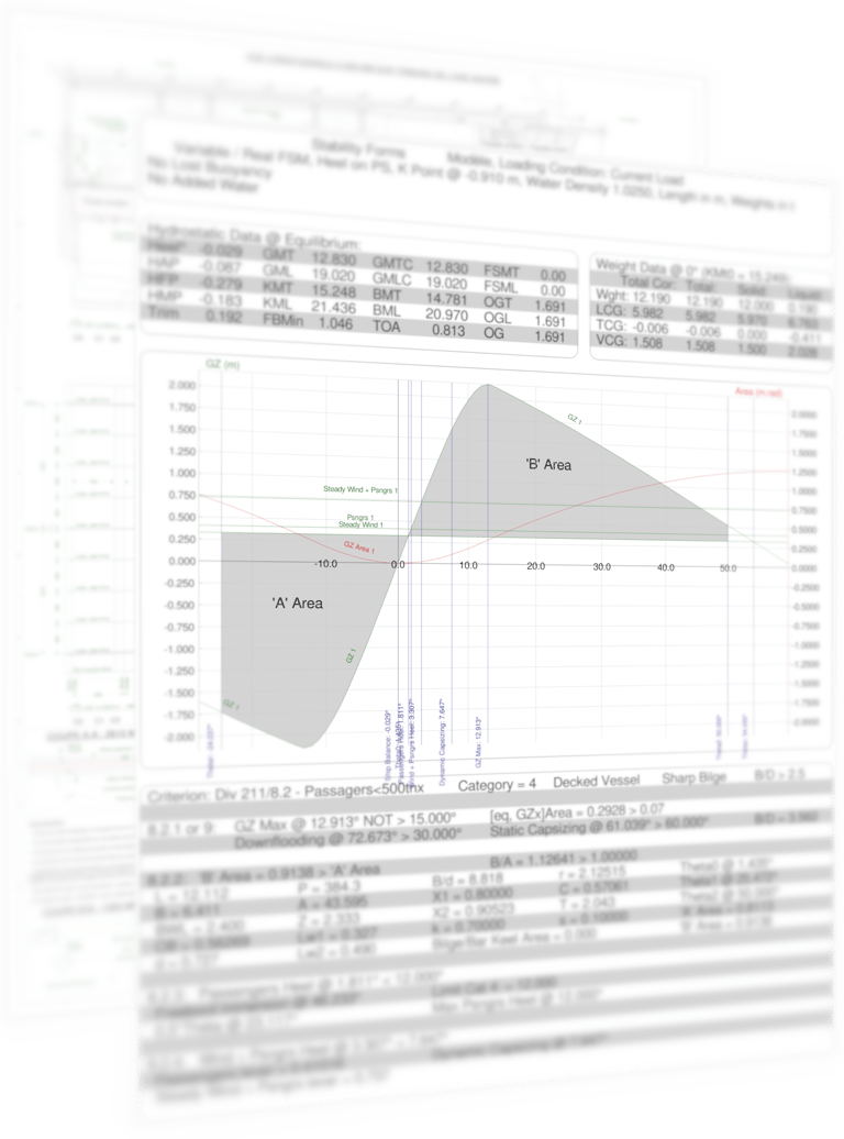 Stabilité des navires