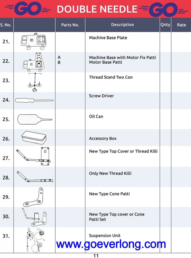 Parts of Bag Closing Machine