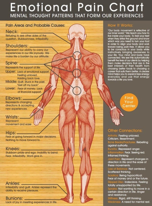 Vetrivel Health center best chiropractic and varamam theraphy 