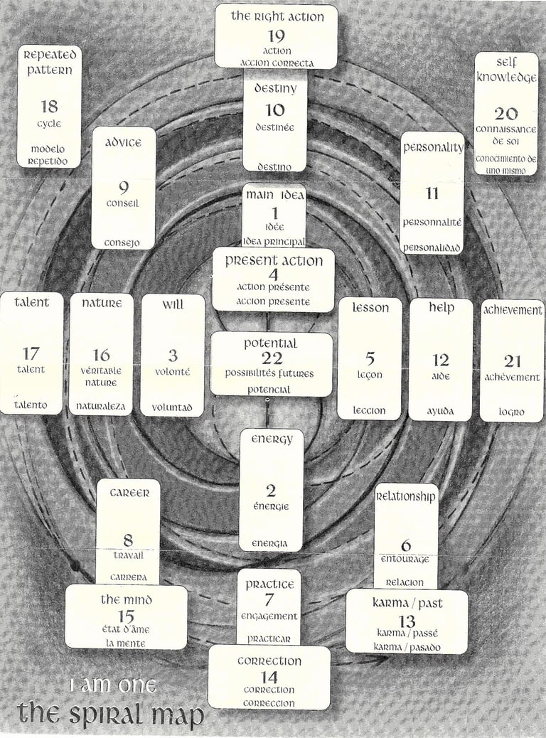 Spiral Spread Map for tarot readings 22 Houses of meaning