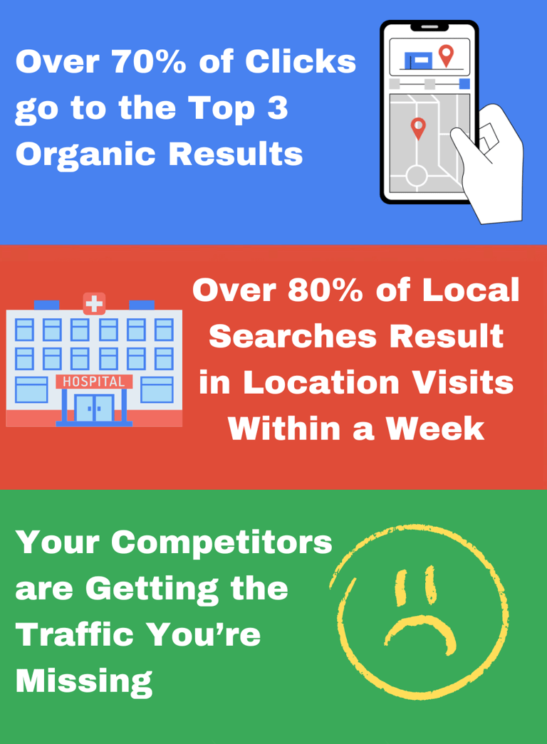 healthcare seo infographic