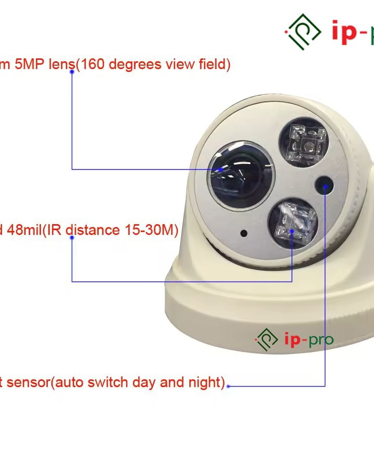 CP Plus CCTV Dome Cameras