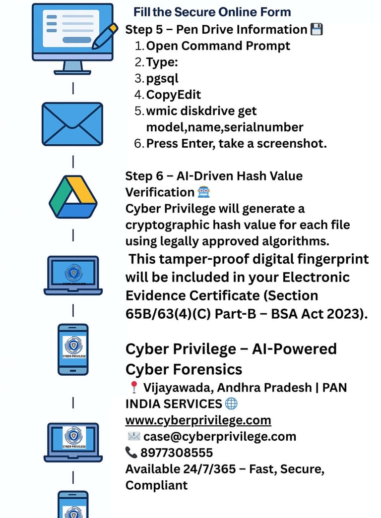 Cyber Privilege Electronic Evidence Certificate 65B63(4)(C) Part-B as per BSA Act 2023 Cyber Privilege 8977308555