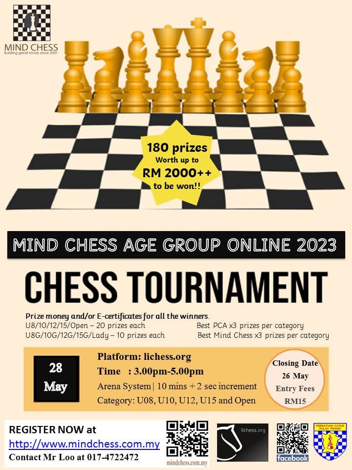 Mind Chess Age Group Online 2023 Chess Tournament. Chess Clicks
