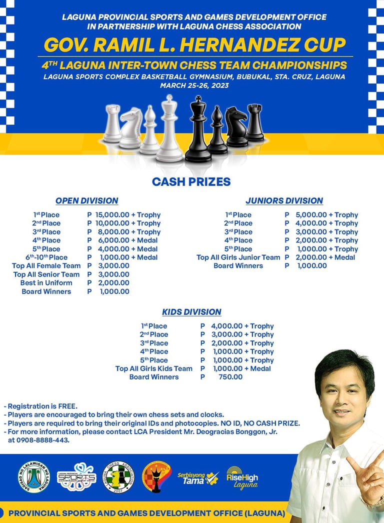 Philippines Chess. Laguna Chess. Gov. Ramil L. Hernandez Cup - 4th Laguna Inter-Town Chess Team 