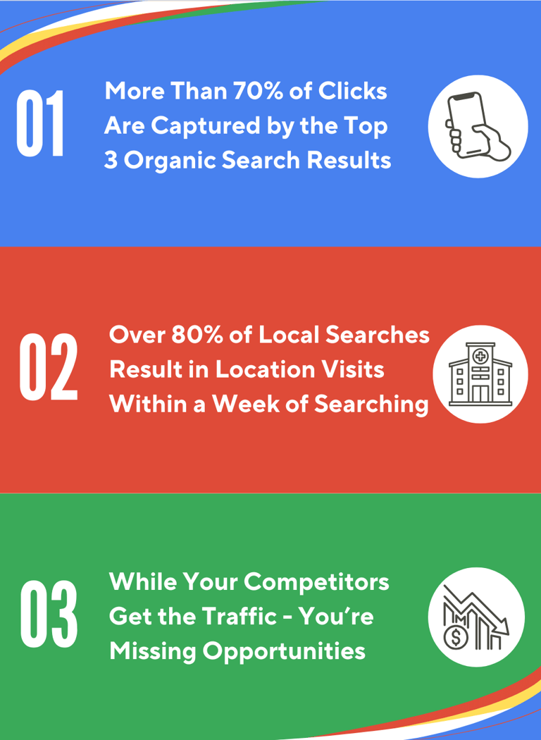 Local Medical SEO InfoGraphic