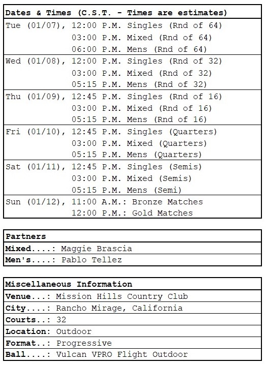 PPA The Masters dates, times, partners, general info