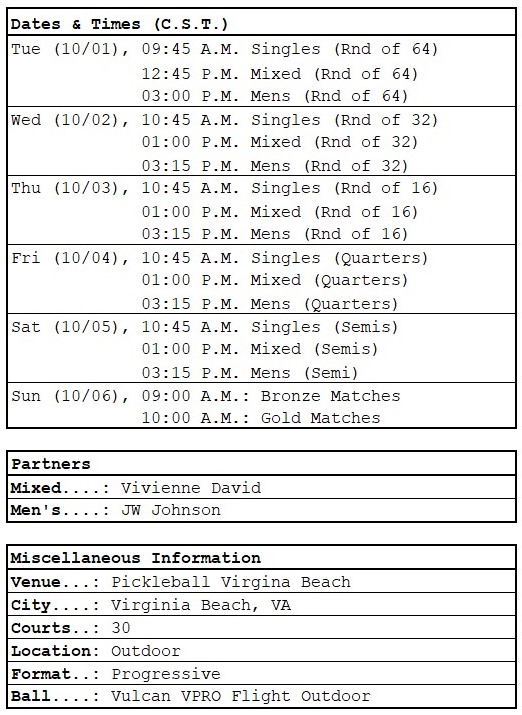 PPA Virginia Beach Cup dates, times, partners, general info for Dylan Frazier