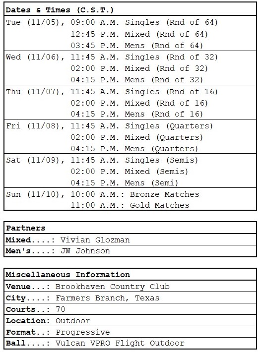 PPA Worlds dates, times, partners, general info