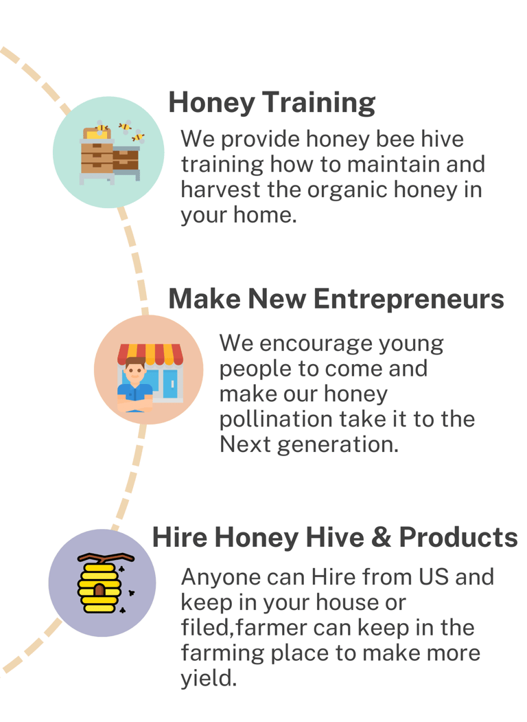 white background slide how to make inforgraphic of honey