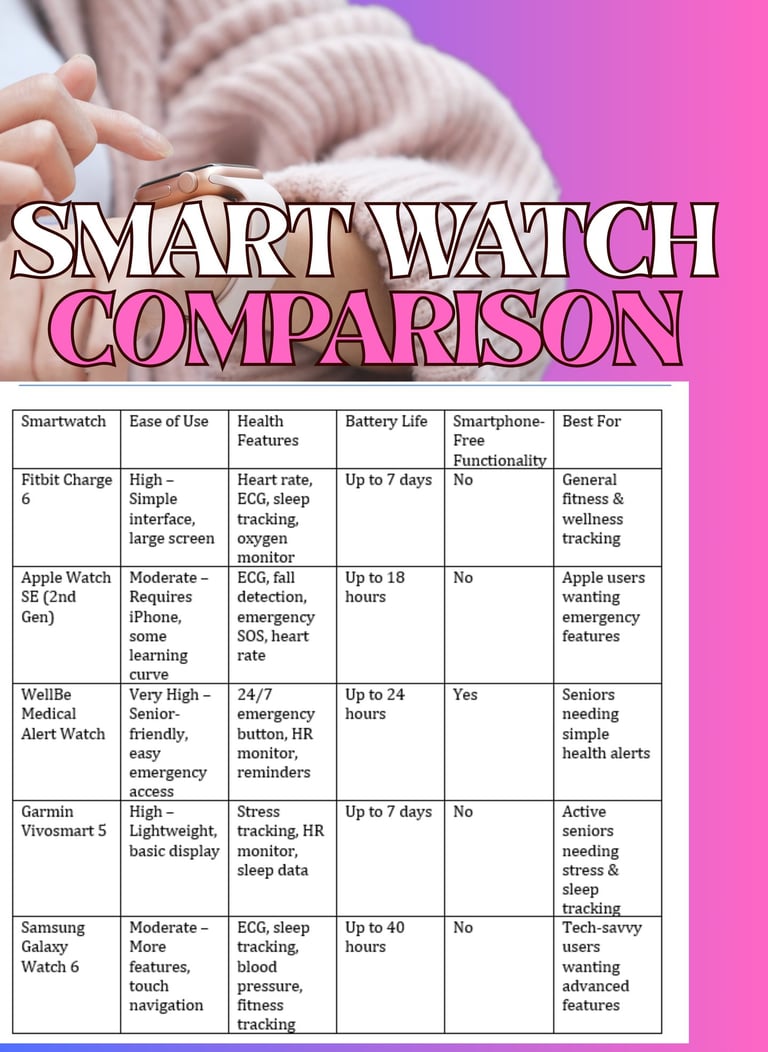 Smart Watch Comparison