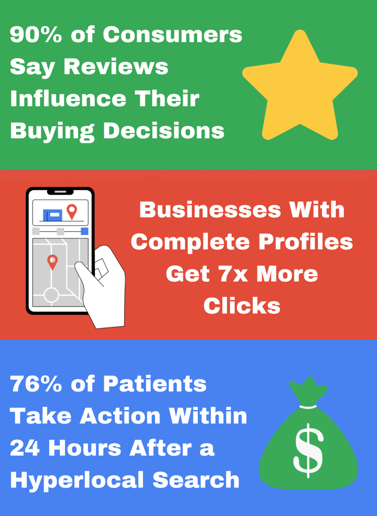 medical seo infographic