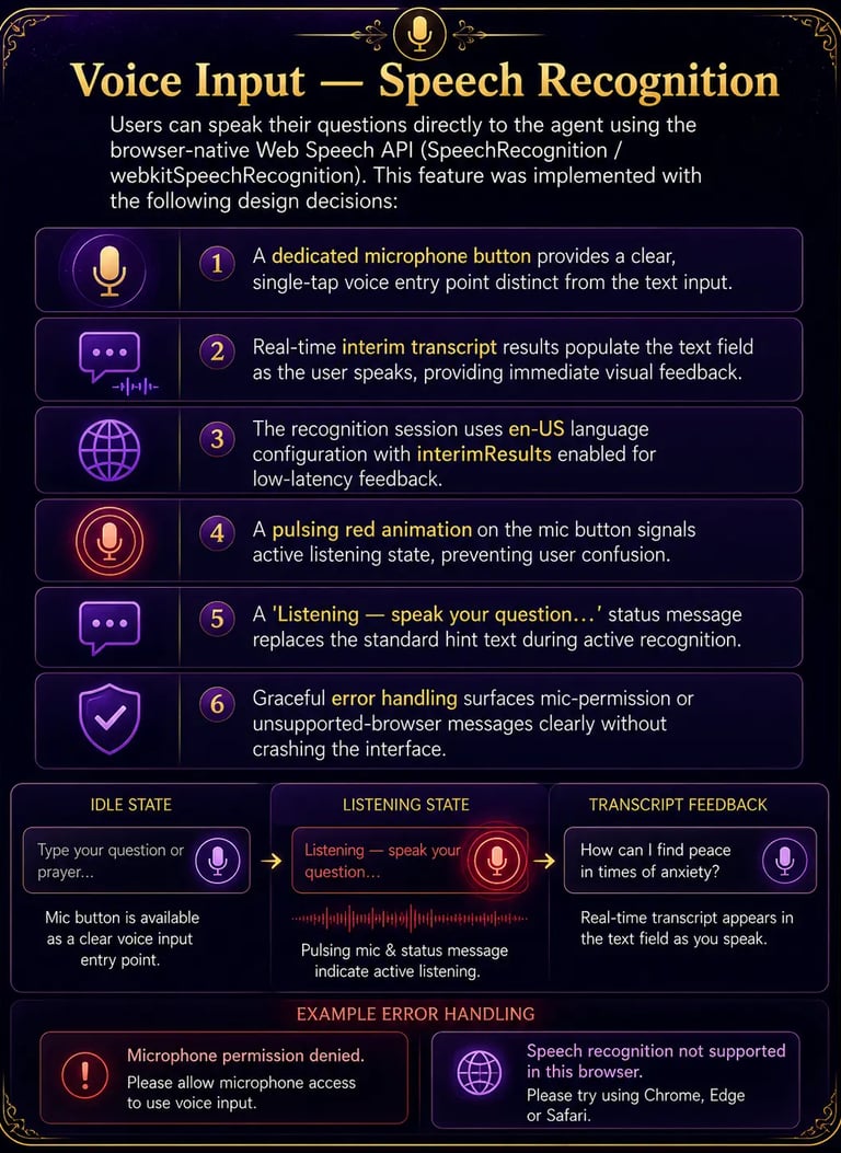 Infographic explaining voice input and speech recognition features for a web-based AI agent interface.