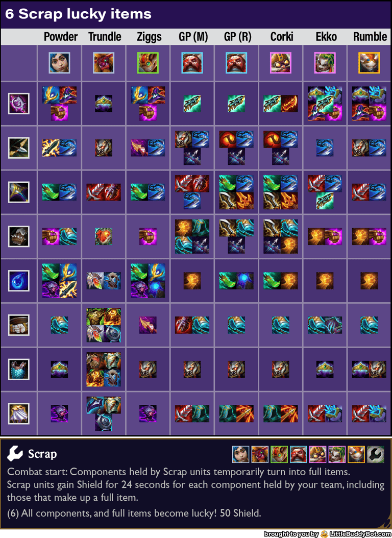 Teamfight Tactics TFT Set 13 Into the Arcane Scrap trait lucky items components recipes table