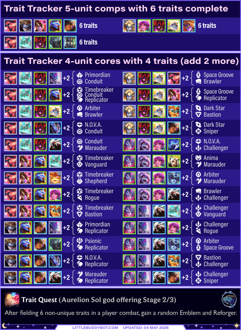 Teamfight Tactics TFT Set 17 Space Gods Aurelion Sol's Trait Quest trait tracker guide