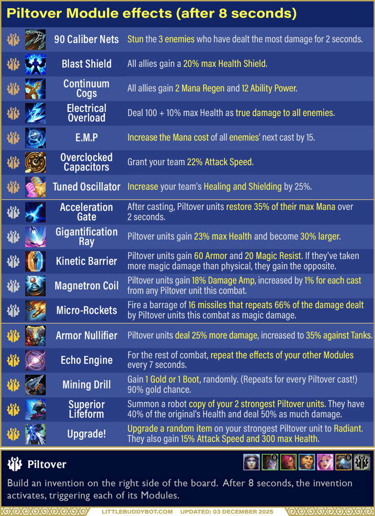 Teamfight Tactics TFT Set 16 Lore & Legends Piltover trait Module effects E.M.P. Blast Shield