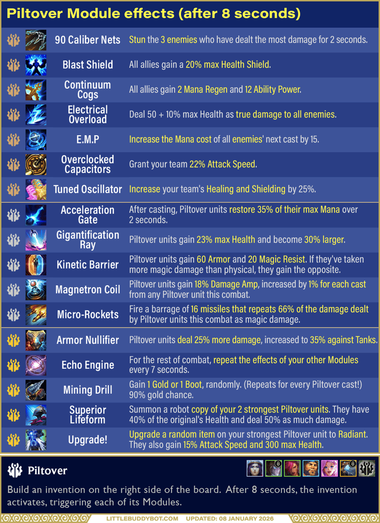 Teamfight Tactics TFT Set 16 Lore & Legends Piltover trait Module effects E.M.P. Blast Shield 