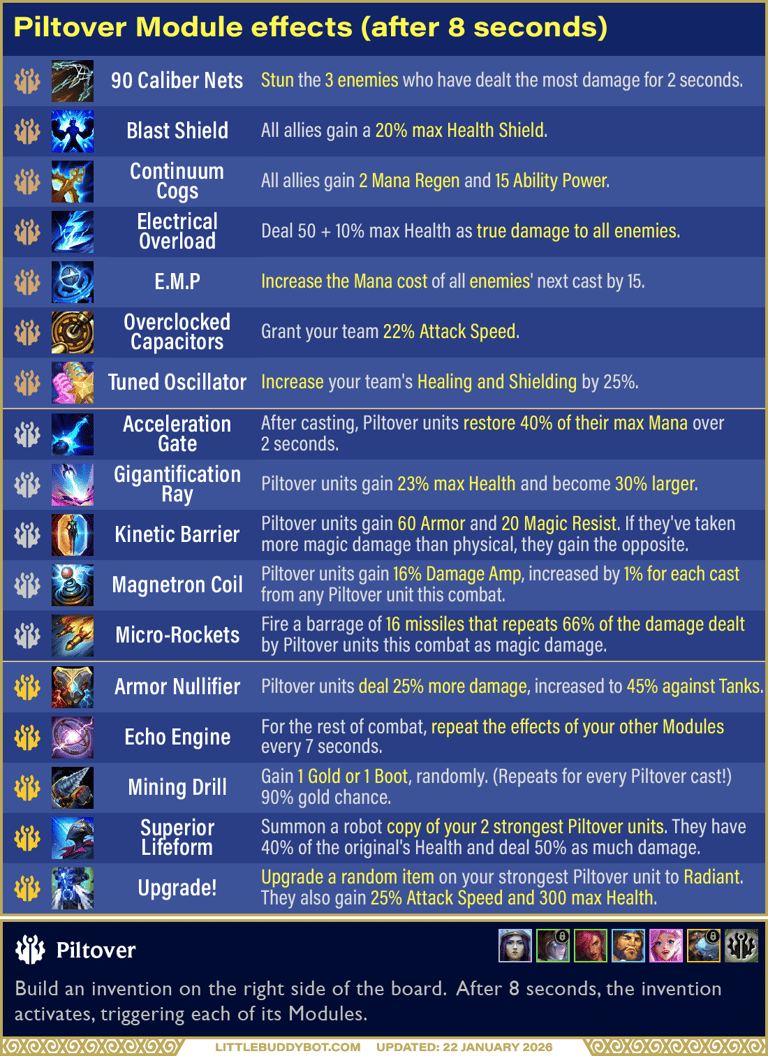 Teamfight Tactics TFT Set 16 Lore & Legends Piltover trait Module effects E.M.P. Blast Shield 