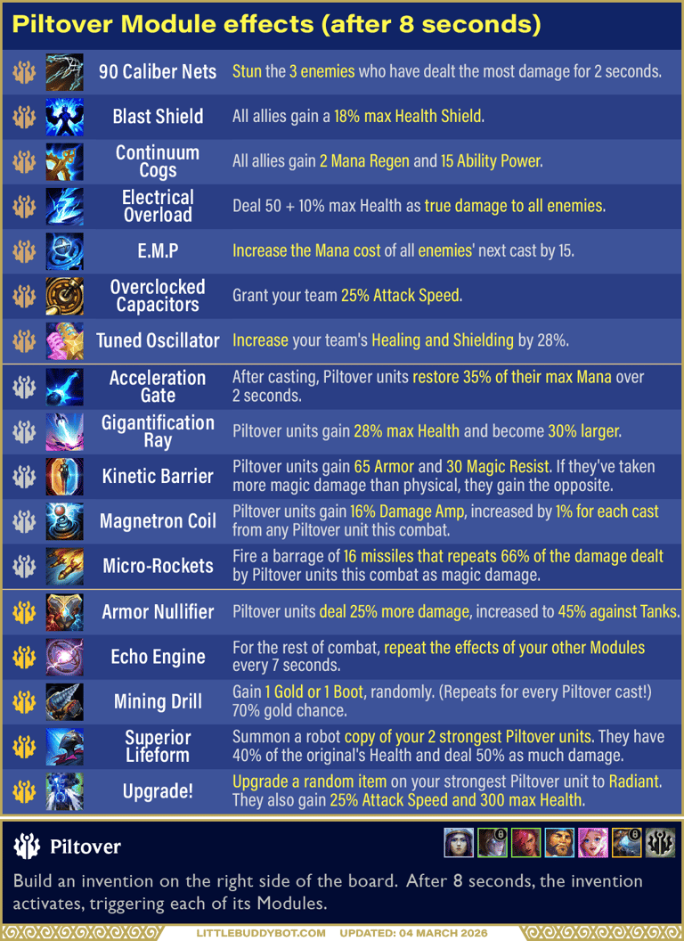 Teamfight Tactics TFT Set 16 Lore & Legends Piltover trait Module effects E.M.P. Blast Shield 