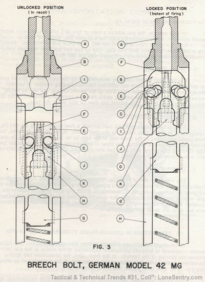 Technische skizze des MG42