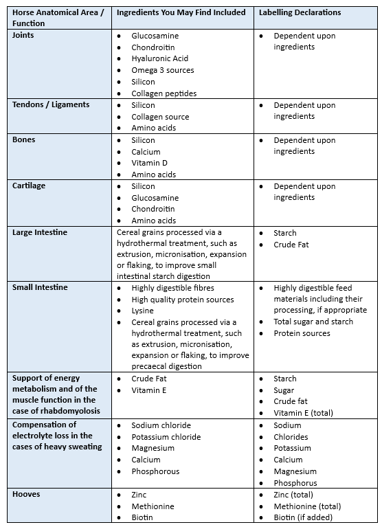 Typical horse supplements and horse supplement ingredients