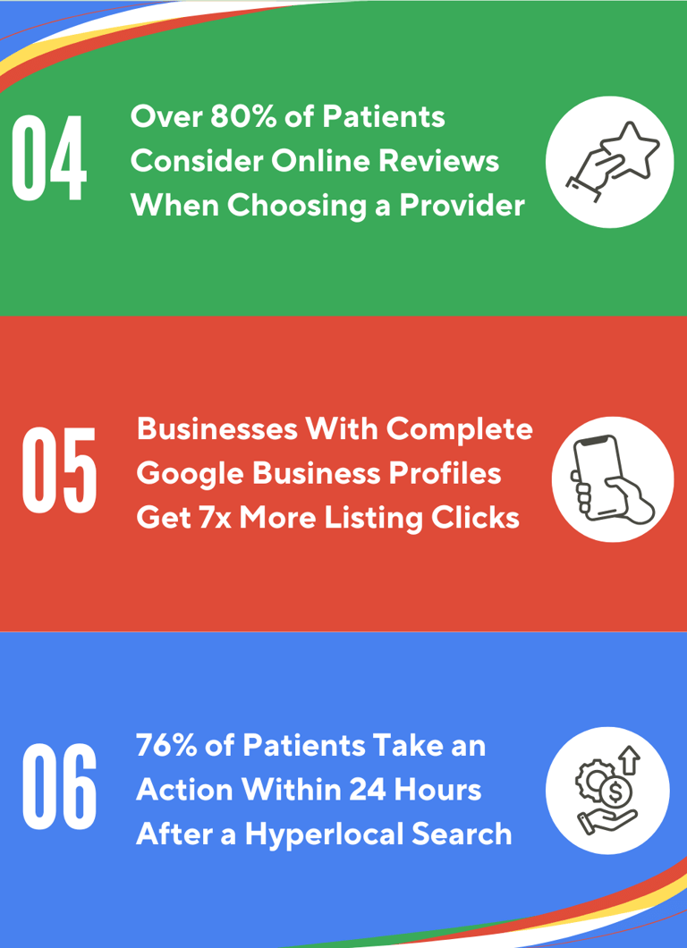Medical SEO infographic