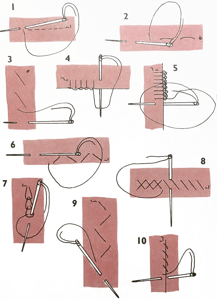 Points de couture à la main