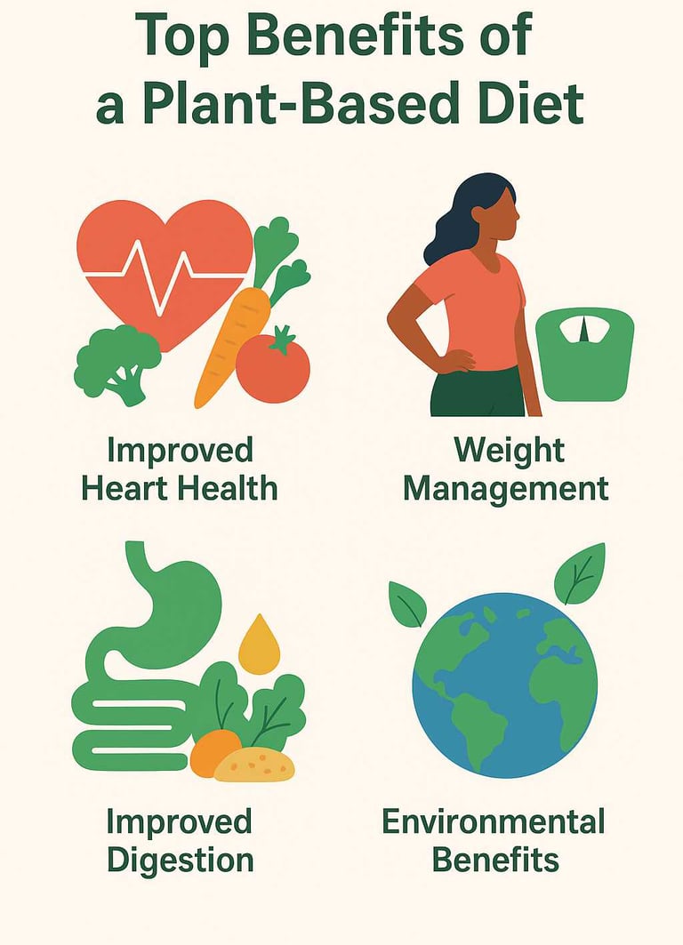 Plant-based diet infographic with health and environmental benefits