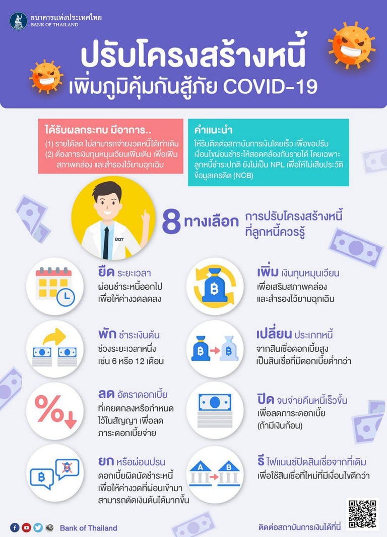 8 ทางเลือกการปรับโครงสร้างหนี้