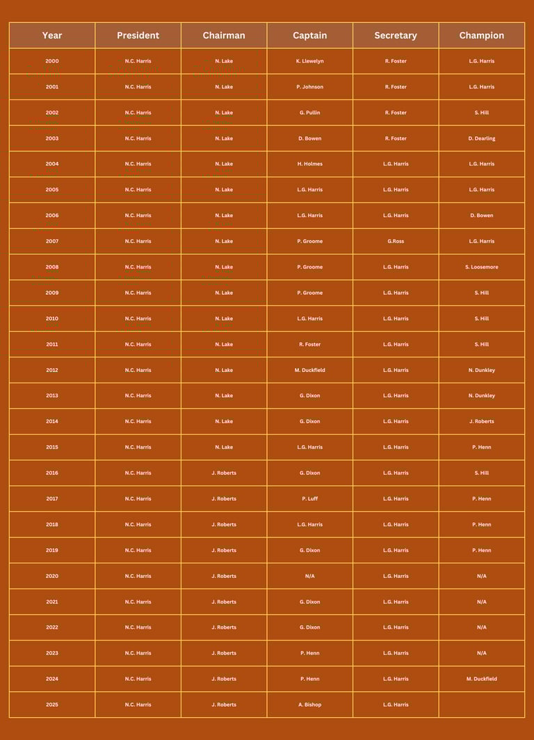club honours list of Prthcawl bowls club since 2000
