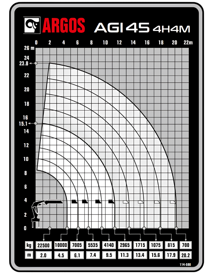 Tabela de Carga Agi 45.0