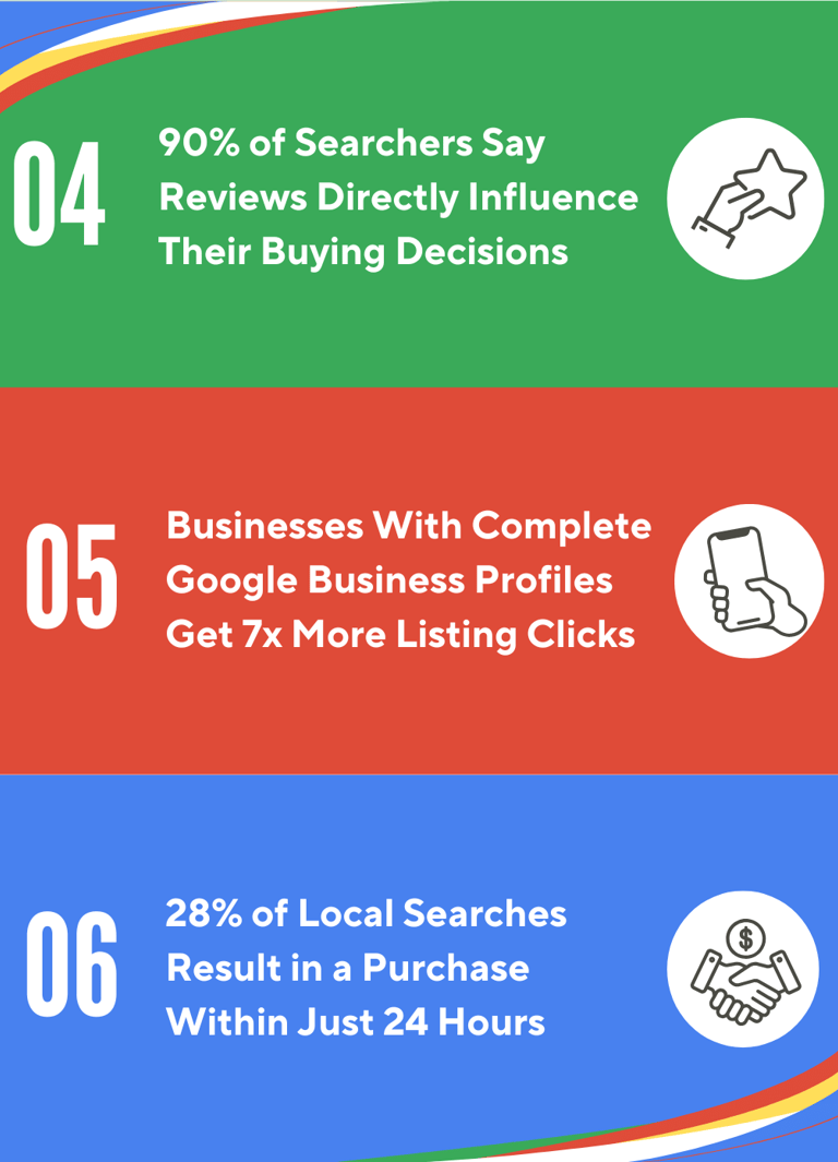 Local Denver SEO Infographic