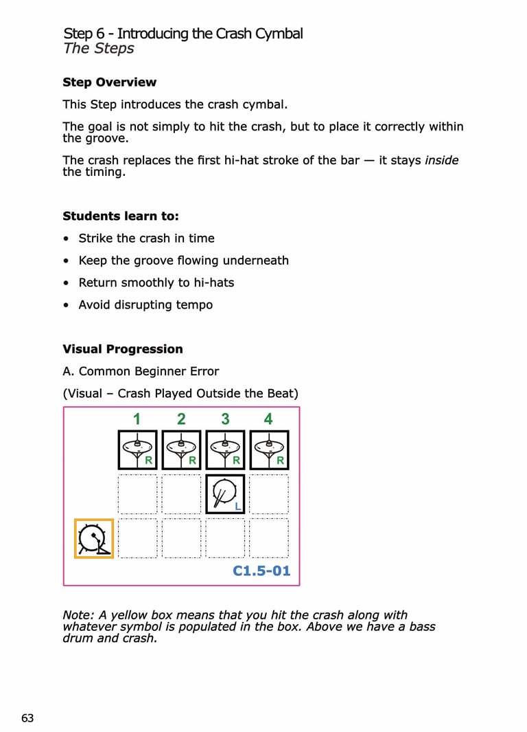 Example page showing the crash cymbal being played outside of the beat 