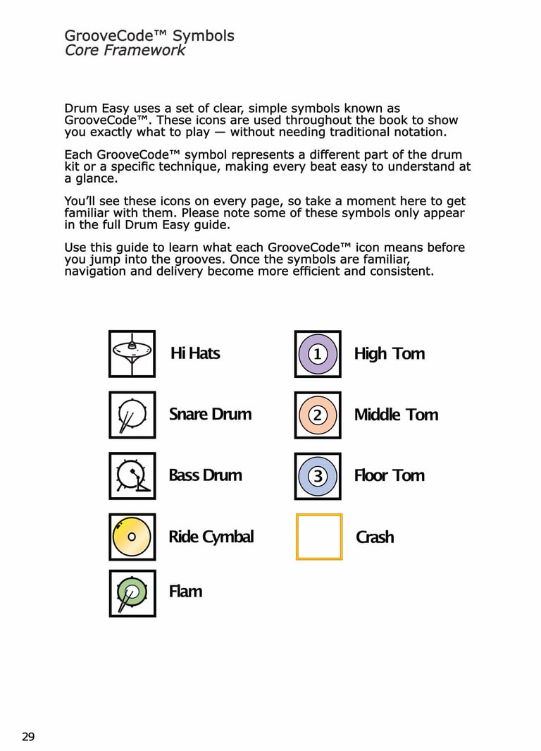 GrooveCode is the symbols used in Drum Easy The Educators Handbook