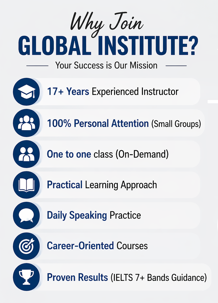 join the best institute in phalia for courses