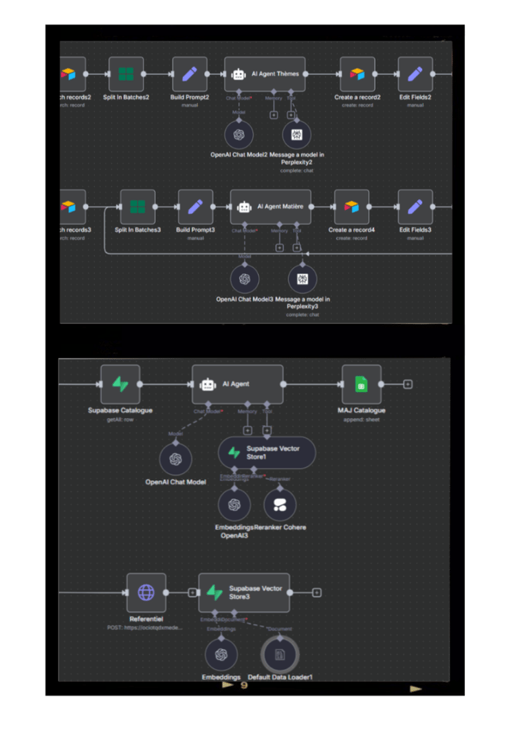 Pipeline IA BradBot reliant Supabase, embeddings et agents IA dédiés aux objets publicitaires.